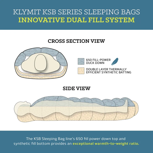 Klymit Sleeping Bags